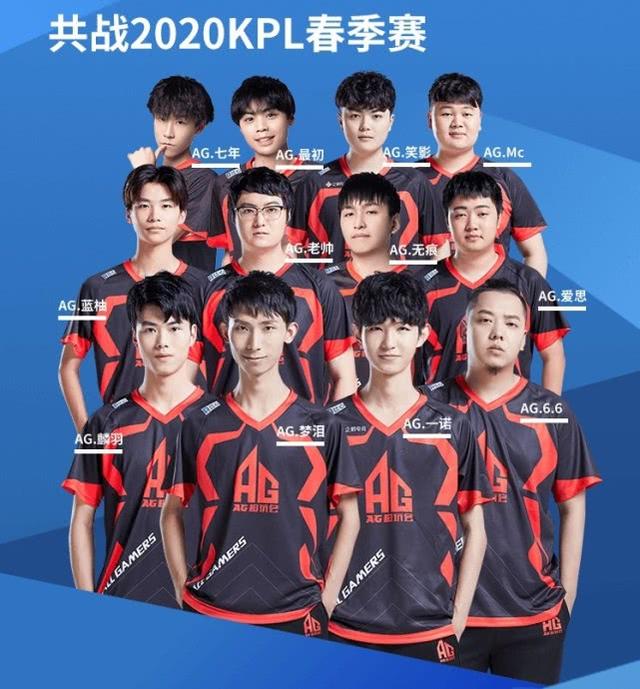 发现