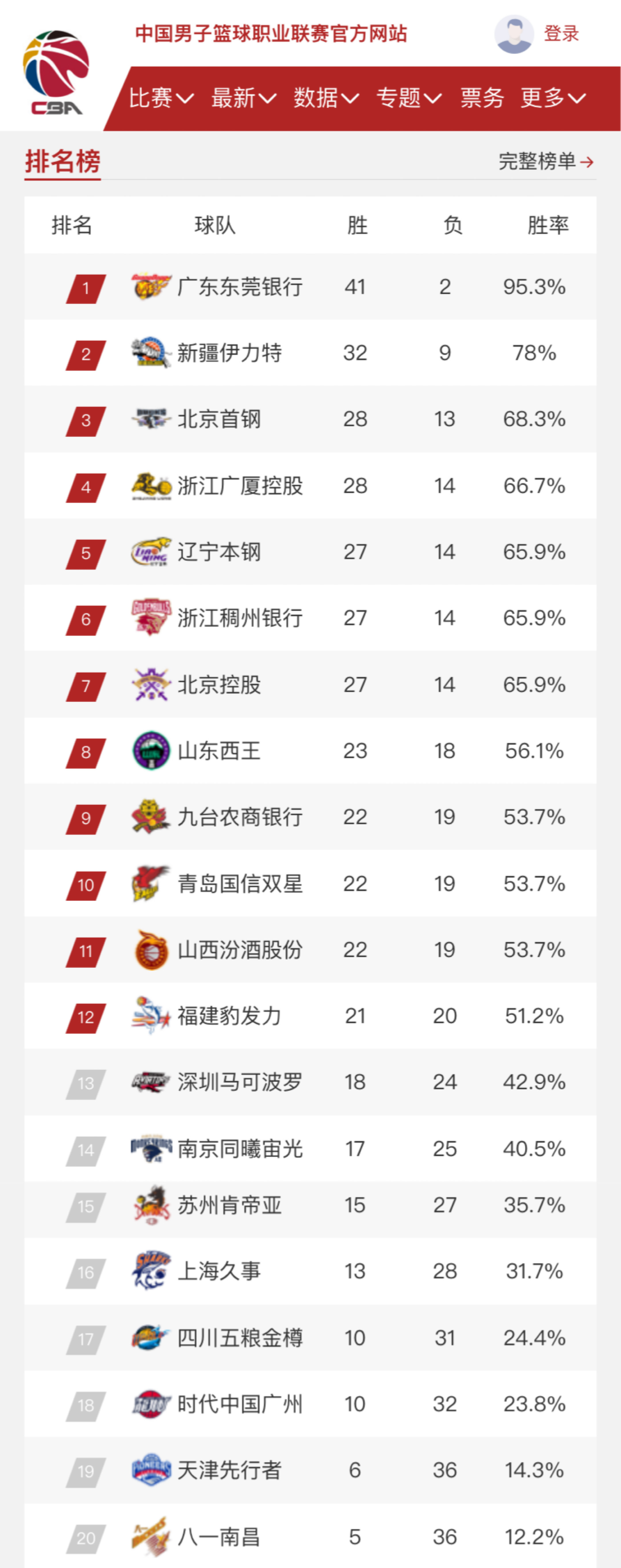 到个人表现