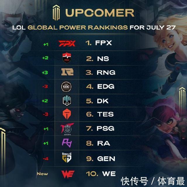 拥有全面技 拥有全面技